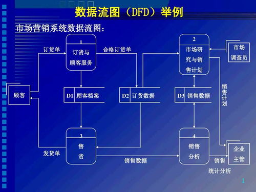 软考 系统架构设计师 软件工程 2 需求工程