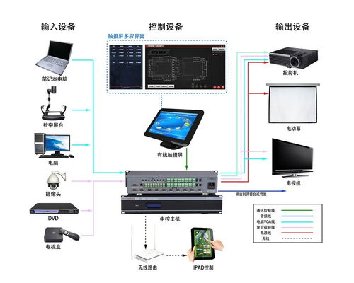 展厅中控实现功能有哪些