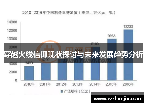 穿越火线信仰现状探讨与未来发展趋势分析